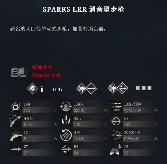 《獵殺：對決》Sparks lrr消音型步槍傷害怎么樣