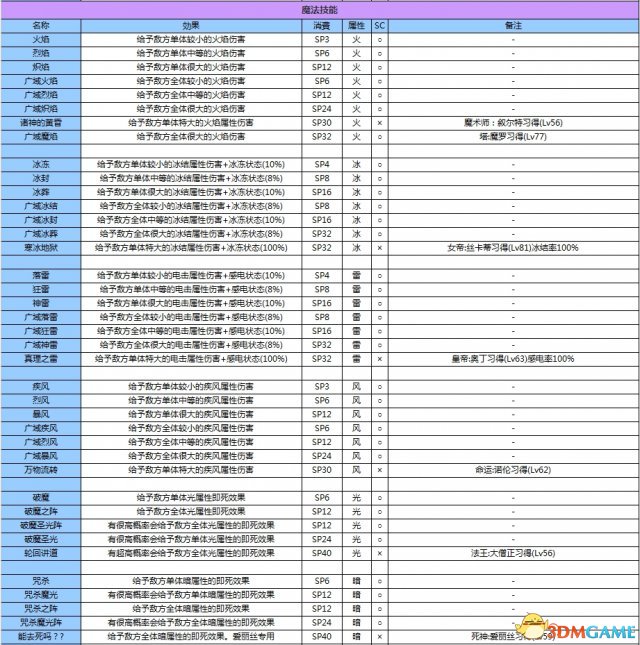 女神異聞錄3攜帶版全資料匯總 P3主線任務道具屬性