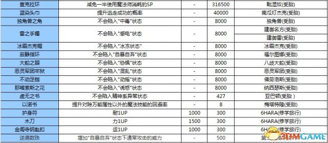 女神異聞錄3攜帶版全資料匯總 P3主線任務道具屬性