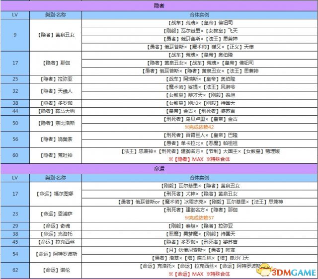 女神異聞錄3攜帶版全資料匯總 P3主線任務道具屬性