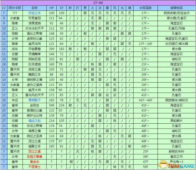 女神異聞錄3攜帶版全資料匯總 P3主線任務道具屬性