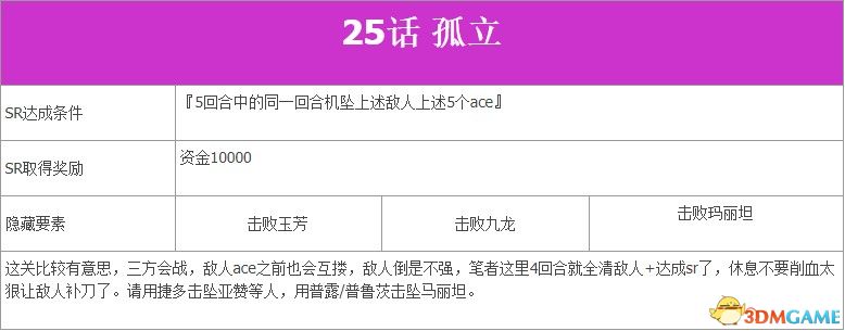 《超級機器人大戰V》全SR流程攻略 全隱藏要素及機體推薦