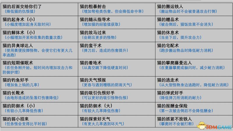 《怪物獵人：世界》全任務圖文攻略 新手入門指導 后期精通 全任務關卡