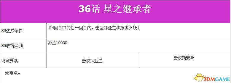 《超級機器人大戰V》全SR流程攻略 全隱藏要素及機體推薦