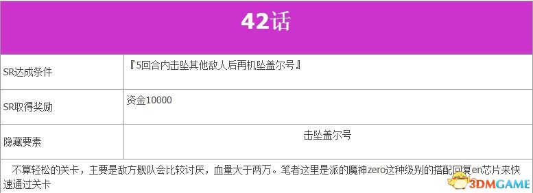 《超級機器人大戰V》全SR流程攻略 全隱藏要素及機體推薦