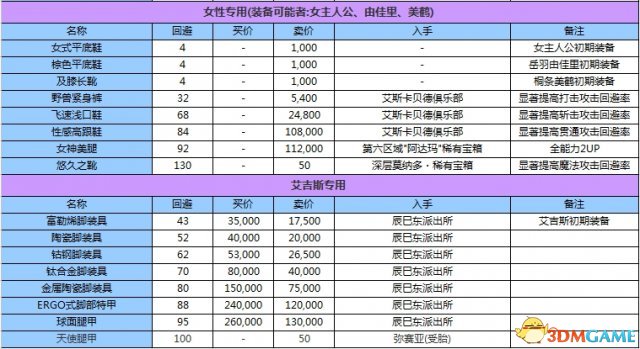 女神異聞錄3攜帶版全資料匯總 P3主線任務道具屬性