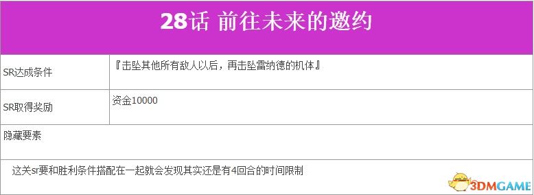 《超級機器人大戰V》全SR流程攻略 全隱藏要素及機體推薦