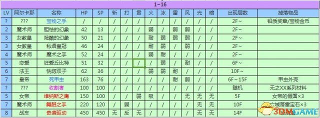 女神異聞錄3攜帶版全資料匯總 P3主線任務道具屬性