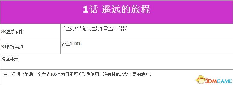 《超級機器人大戰V》全SR流程攻略 全隱藏要素及機體推薦