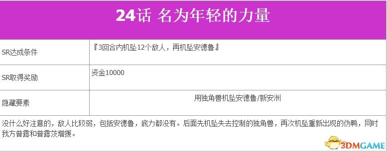 《超級機器人大戰V》全SR流程攻略 全隱藏要素及機體推薦