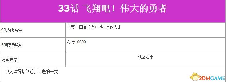 《超級機器人大戰V》全SR流程攻略 全隱藏要素及機體推薦