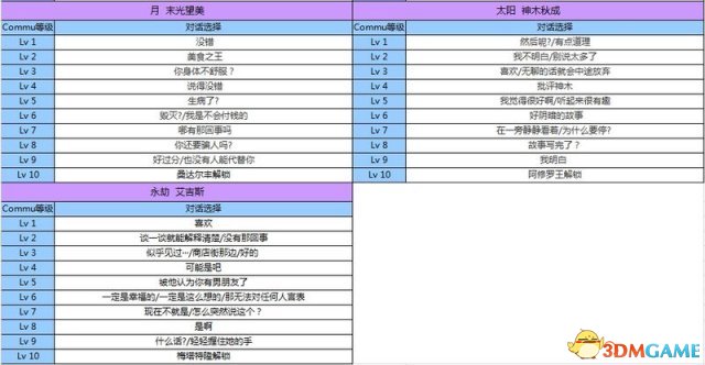 女神異聞錄3攜帶版全資料匯總 P3主線任務道具屬性