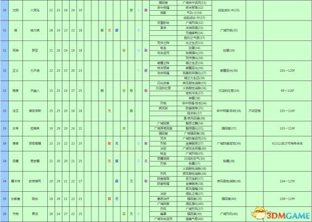 女神異聞錄3攜帶版全資料匯總 P3主線任務道具屬性