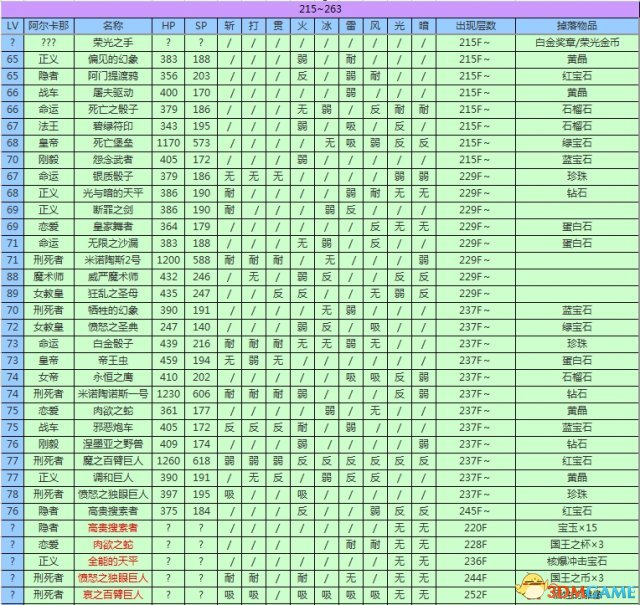 女神異聞錄3攜帶版全資料匯總 P3主線任務道具屬性