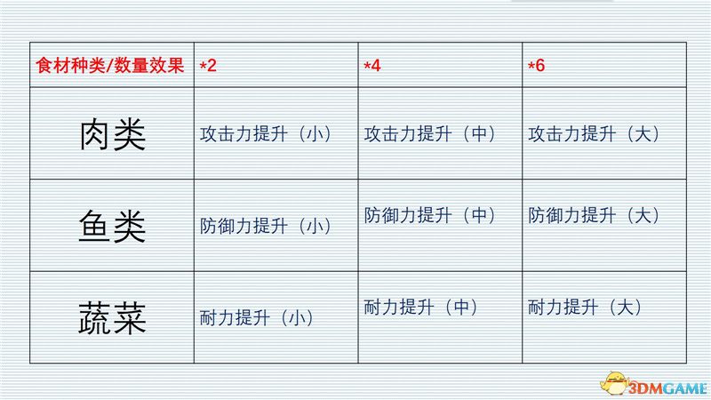 《怪物獵人：世界》全任務圖文攻略 新手入門指導 后期精通 全任務關卡