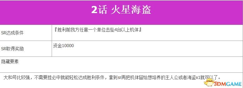 《超級機器人大戰V》全SR流程攻略 全隱藏要素及機體推薦