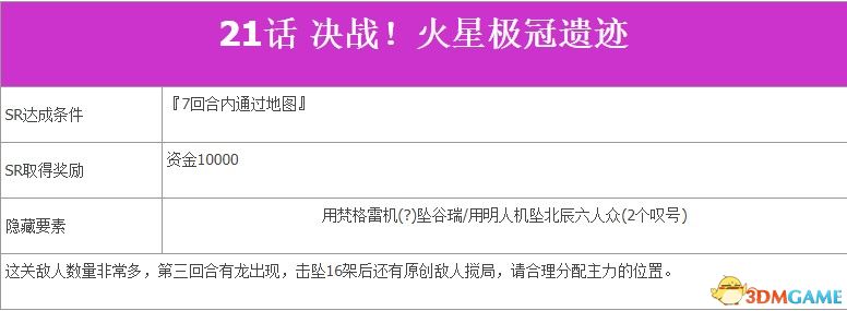 《超級機器人大戰V》全SR流程攻略 全隱藏要素及機體推薦