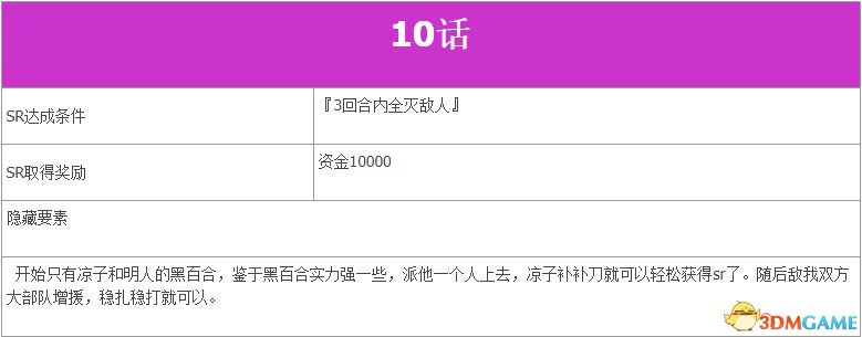 《超級機器人大戰V》全SR流程攻略 全隱藏要素及機體推薦