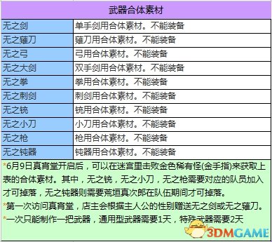 女神異聞錄3攜帶版全資料匯總 P3主線任務道具屬性