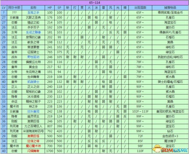 女神異聞錄3攜帶版全資料匯總 P3主線任務道具屬性