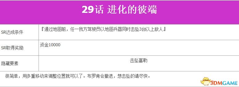 《超級機器人大戰V》全SR流程攻略 全隱藏要素及機體推薦