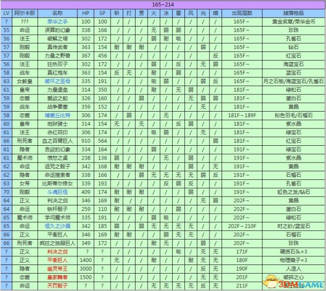 女神異聞錄3攜帶版全資料匯總 P3主線任務道具屬性