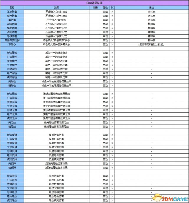 女神異聞錄3攜帶版全資料匯總 P3主線任務道具屬性