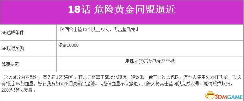 《超級機器人大戰V》全SR流程攻略 全隱藏要素及機體推薦