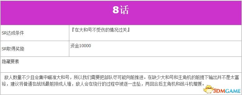 《超級機器人大戰V》全SR流程攻略 全隱藏要素及機體推薦