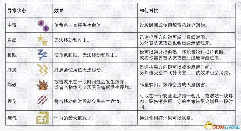 《怪物獵人：世界》全任務圖文攻略 新手入門指導 后期精通 全任務關卡