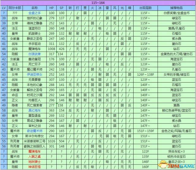 女神異聞錄3攜帶版全資料匯總 P3主線任務道具屬性