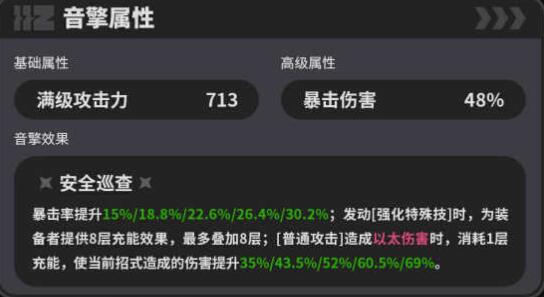 《絕區零》1.0防暴者VI型抽取分析