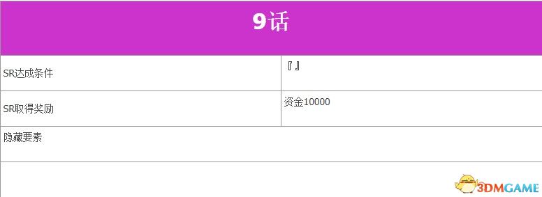 《超級機器人大戰V》全SR流程攻略 全隱藏要素及機體推薦