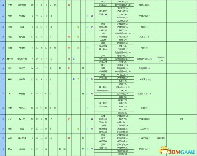 女神異聞錄3攜帶版全資料匯總 P3主線任務道具屬性