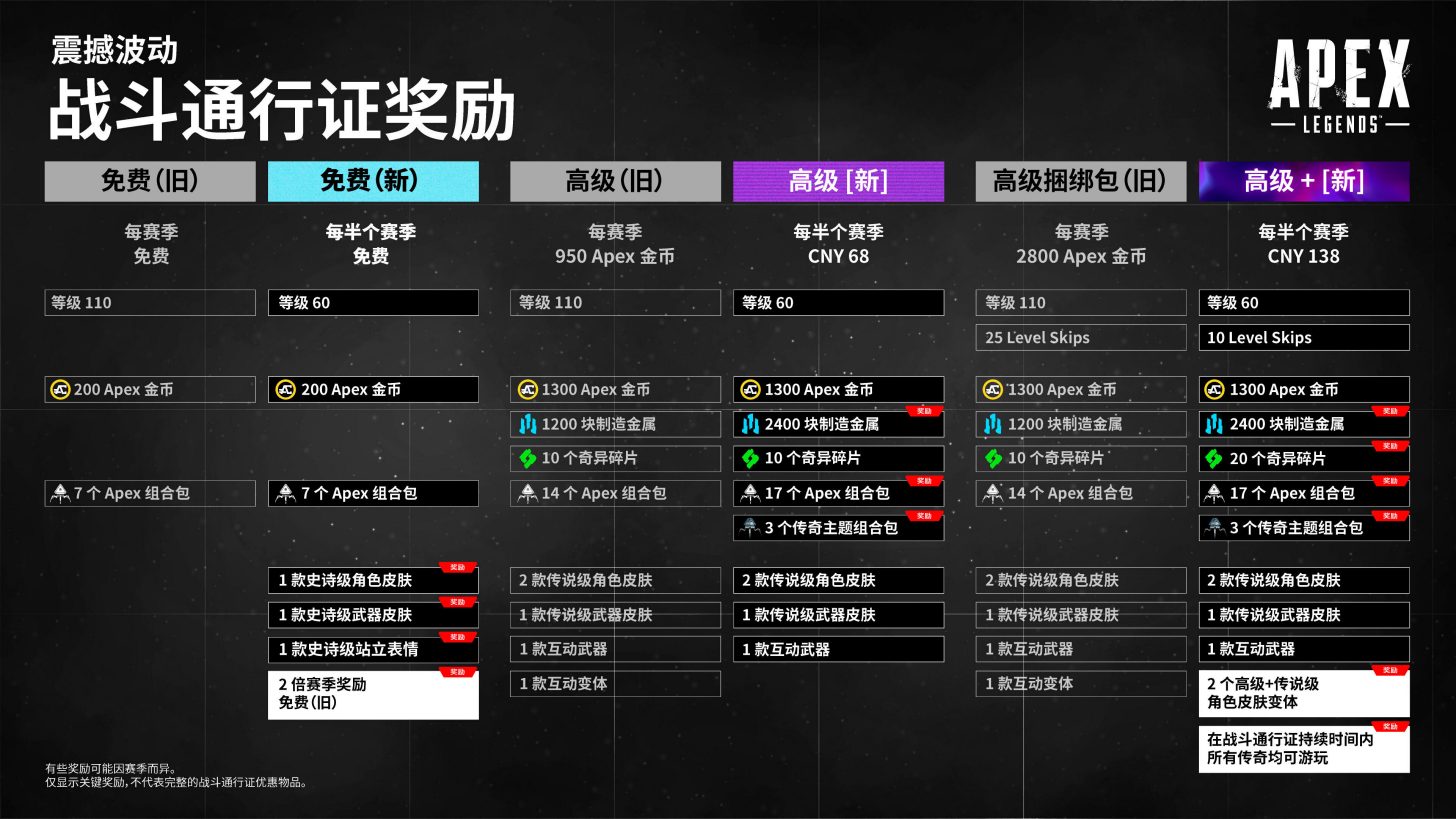 《Apex英雄》縂監廻答爲什麽改戰鬭通行証 反作弊是一個長期問題