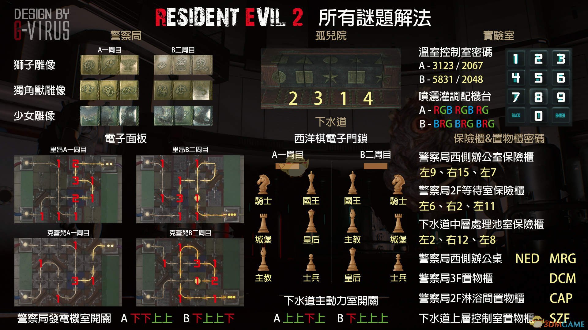 《生化危機2：重制版》全謎題密碼圖文匯總