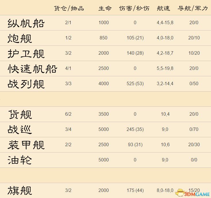 《紀元1800》 圖文經營指南 全港口建筑商品船只貿易外交戰斗詳解