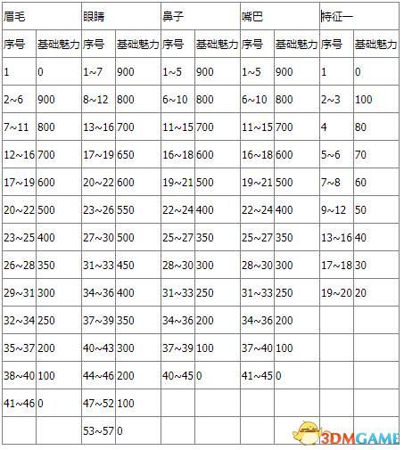 《太吾繪卷》圖文全攻略 正式版wiki百科攻略