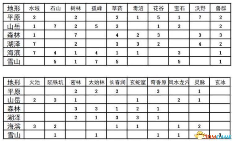 《太吾繪卷》圖文全攻略 正式版wiki百科攻略