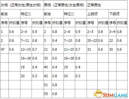 《太吾繪卷》圖文全攻略 正式版wiki百科攻略