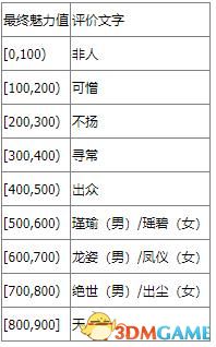 《太吾繪卷》圖文全攻略 正式版wiki百科攻略