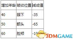 《太吾繪卷》圖文全攻略 正式版wiki百科攻略