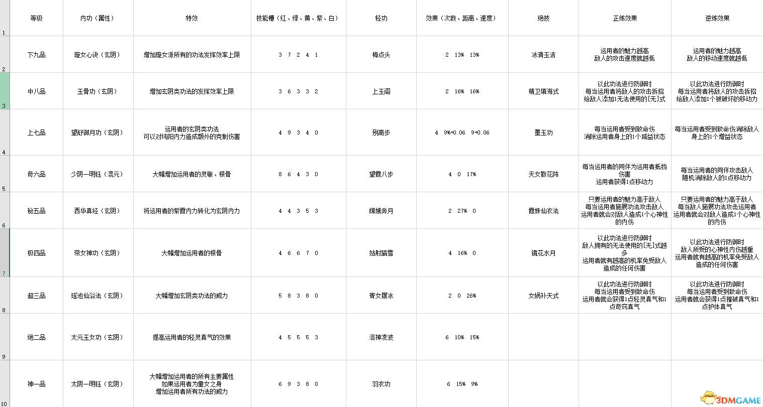 《太吾繪卷》 圖文攻略 上手指南+系統玩法指引