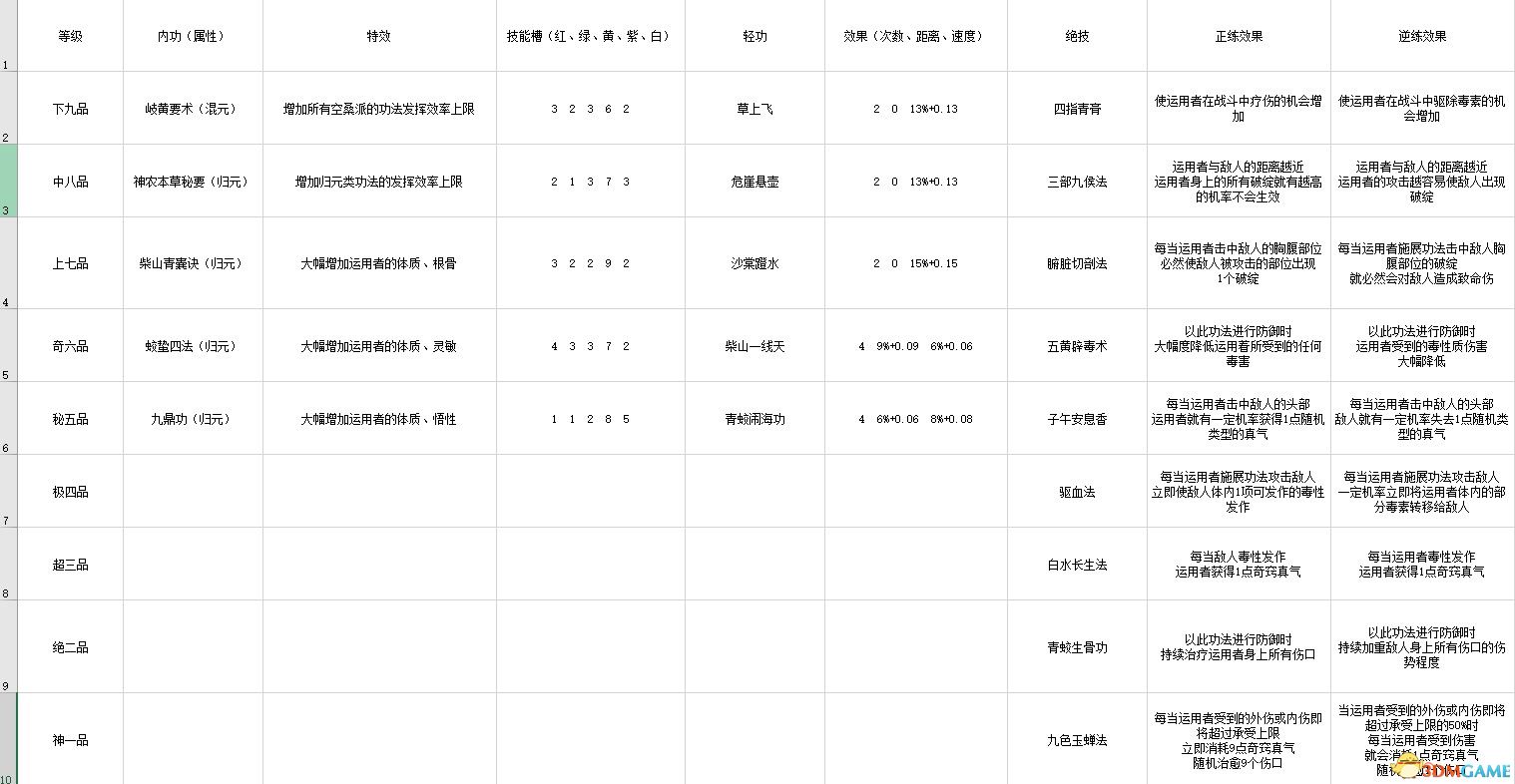 《太吾繪卷》 圖文攻略 上手指南+系統玩法指引