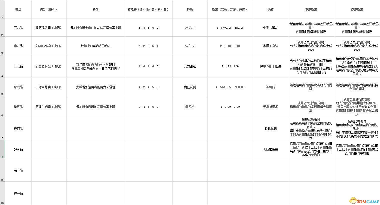 《太吾繪卷》 圖文攻略 上手指南+系統玩法指引