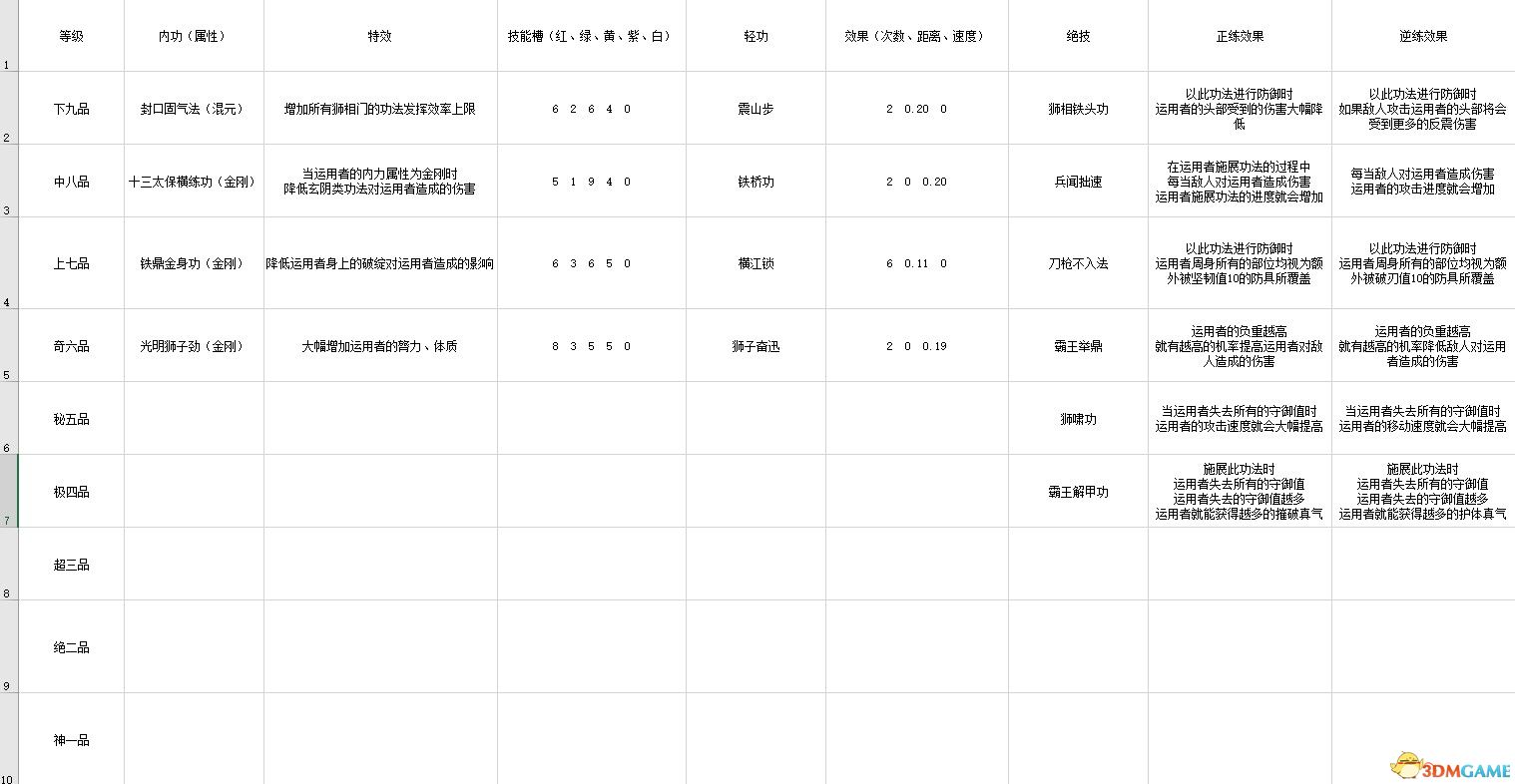 《太吾繪卷》 圖文攻略 上手指南+系統玩法指引