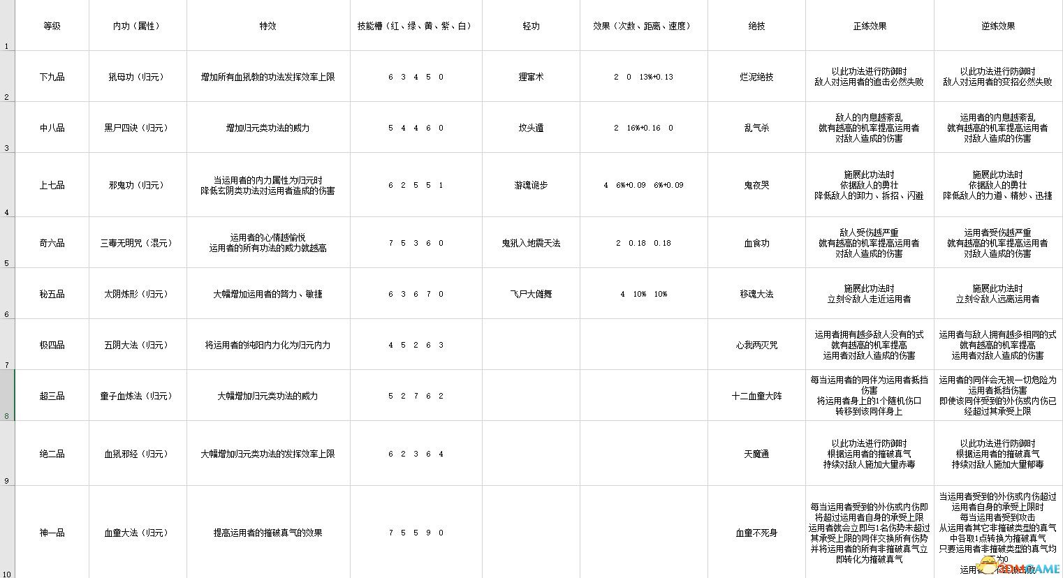 《太吾繪卷》 圖文攻略 上手指南+系統玩法指引