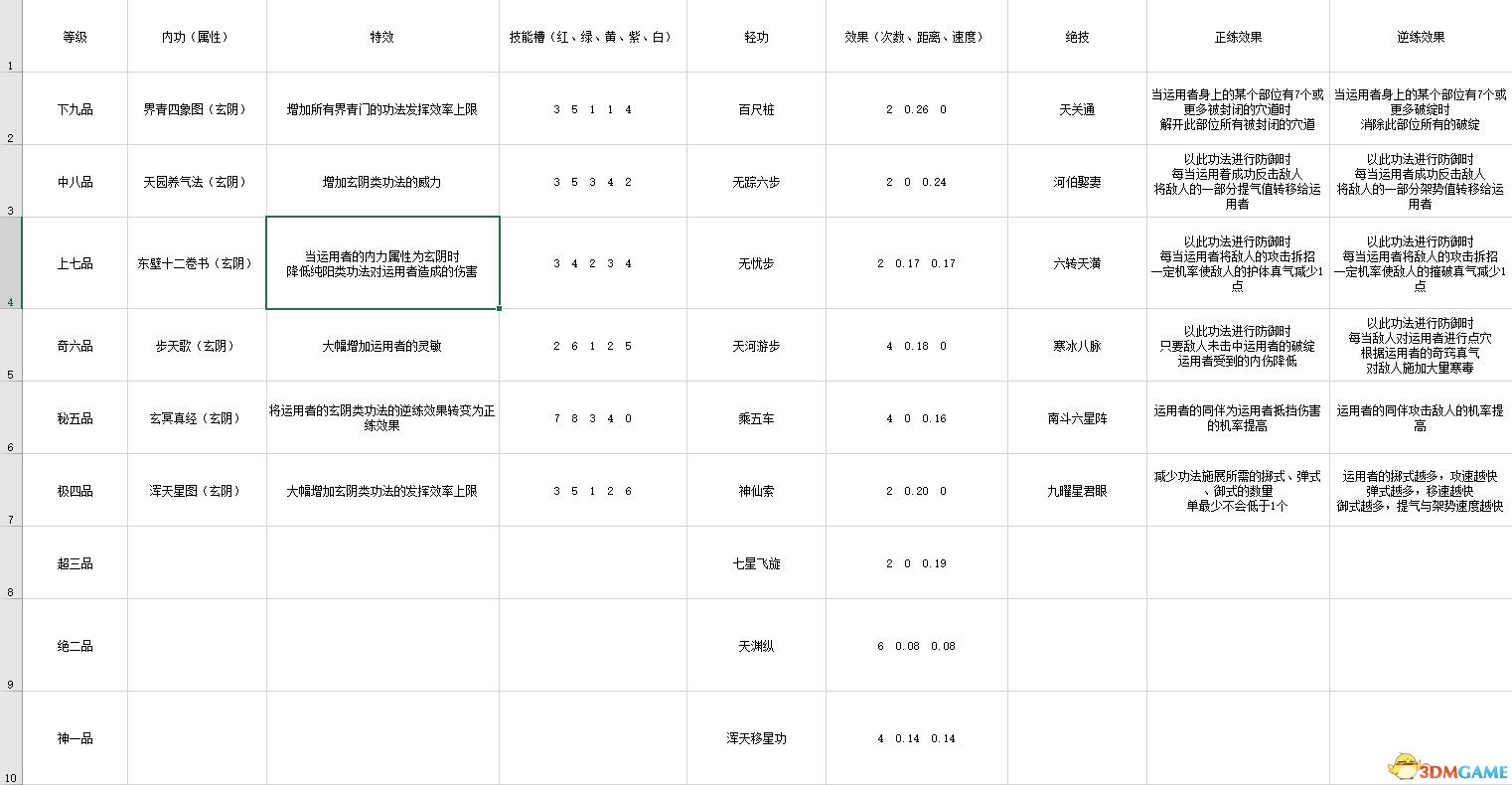 《太吾繪卷》 圖文攻略 上手指南+系統玩法指引