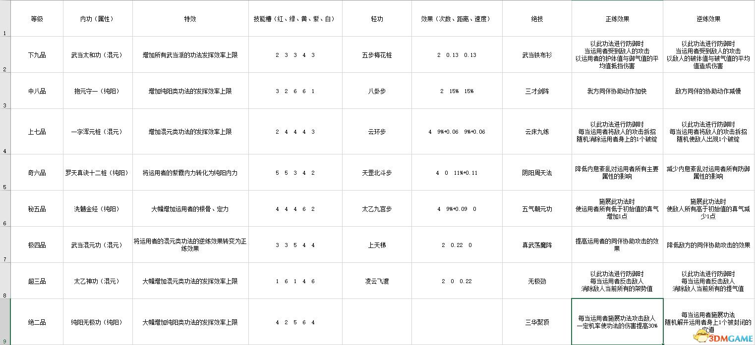 《太吾繪卷》 圖文攻略 上手指南+系統玩法指引