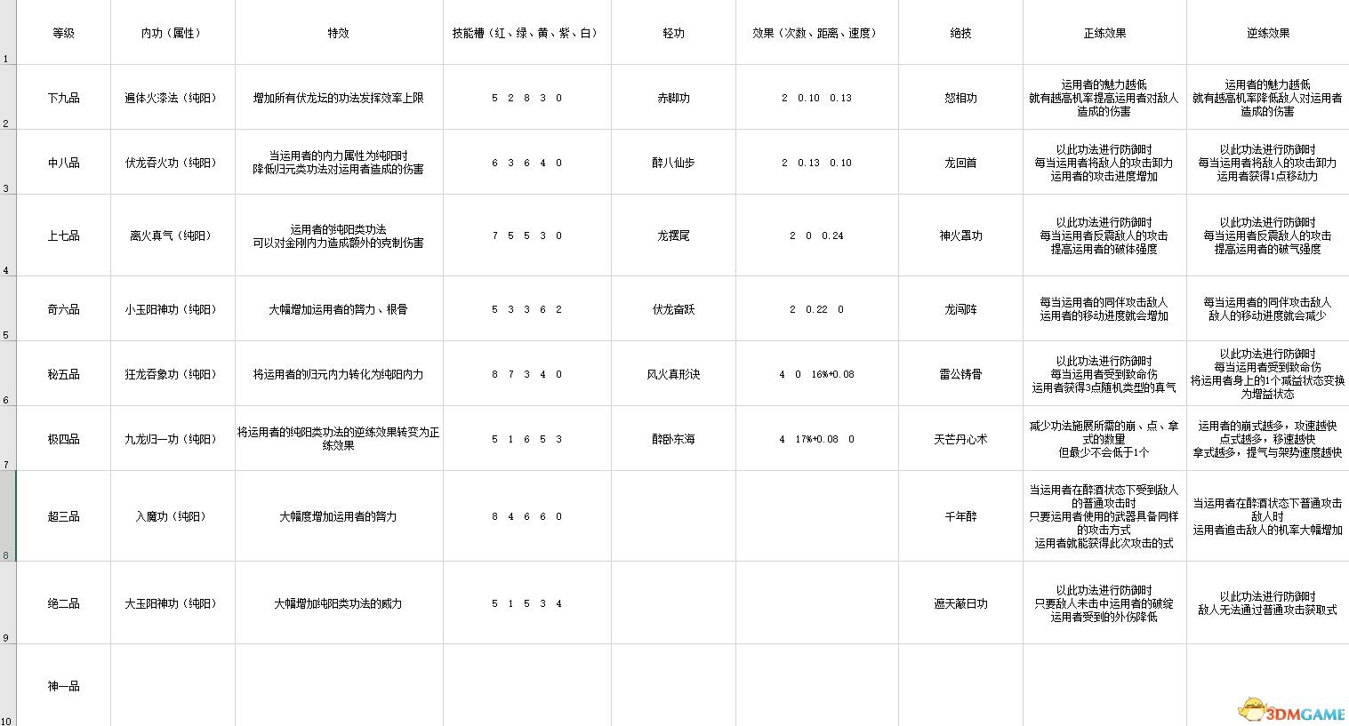 《太吾繪卷》 圖文攻略 上手指南+系統玩法指引